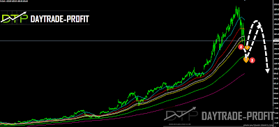 amazon forecast analysis