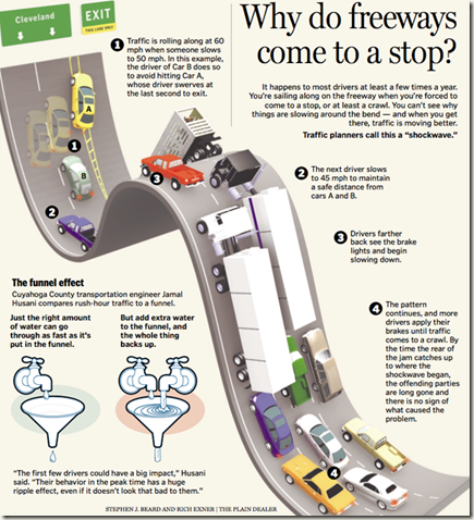 20freeways