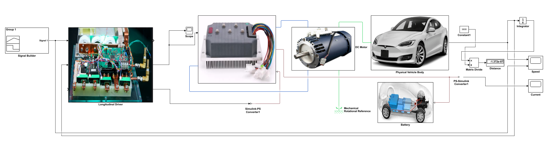 Complete Simulink-Simscape block diagram of an electric vehicle system