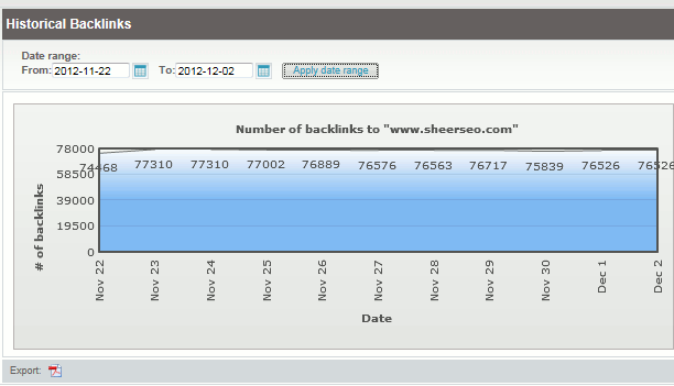 SheerSEO Review