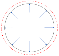 fuselage GAG cycles