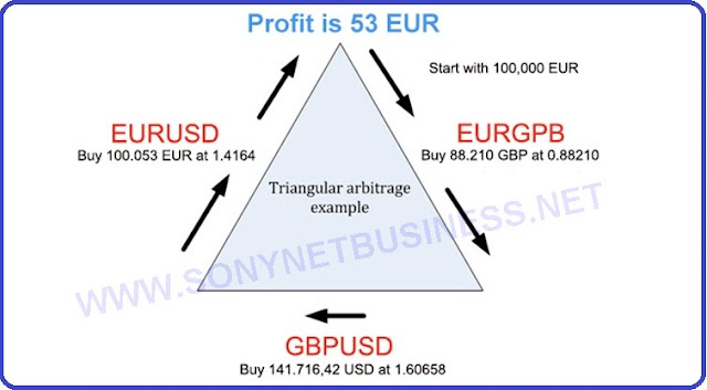 Explanation of the Forex Arbitrage Trading System