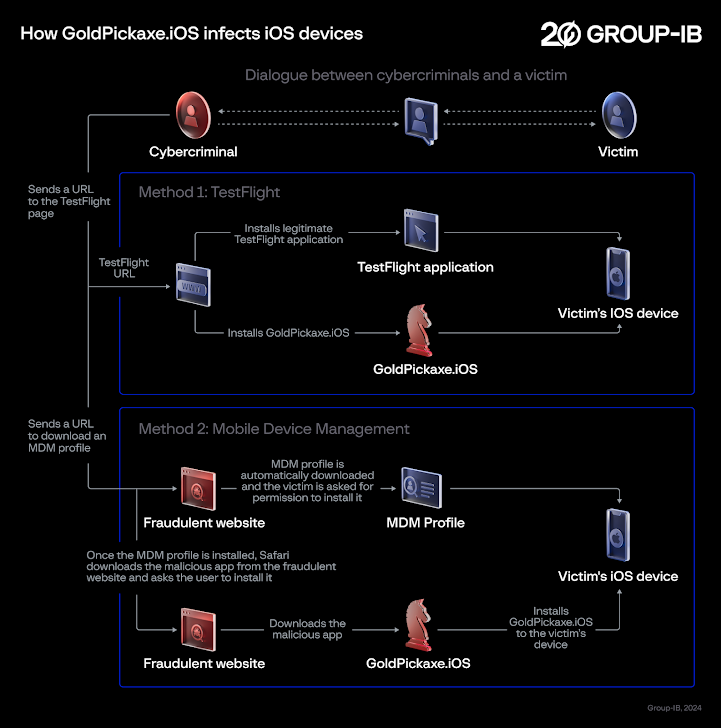 Mobile Banking Malware Attacks