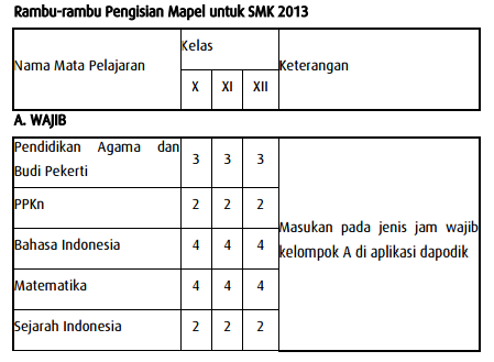 gambar  Rambu-Rambu Pengisian JJM SMK K13 Pada Dapodik Versi 2016