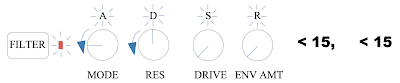 Set FILTER ADSR Envelope, A to 15 or Less, D to 15 or Less