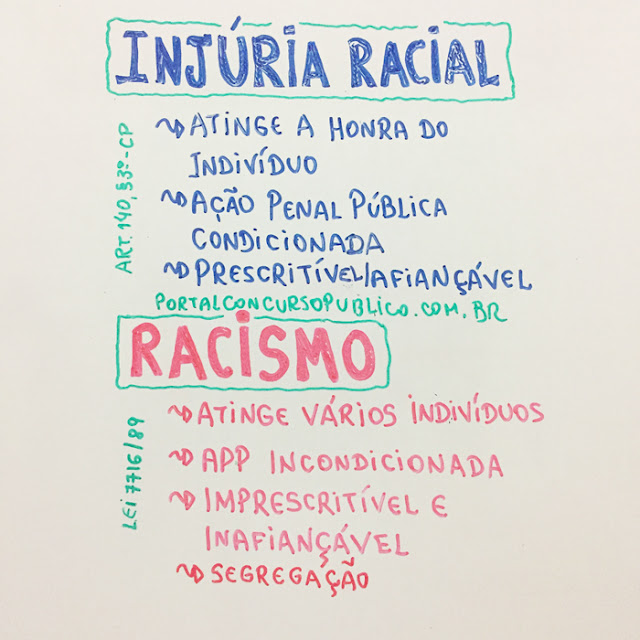 Racismo ou Injúria Racial? Qual a Diferença?