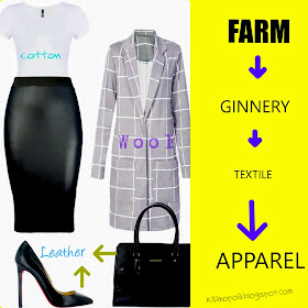 The relationship betwen Agriculture and fashion.