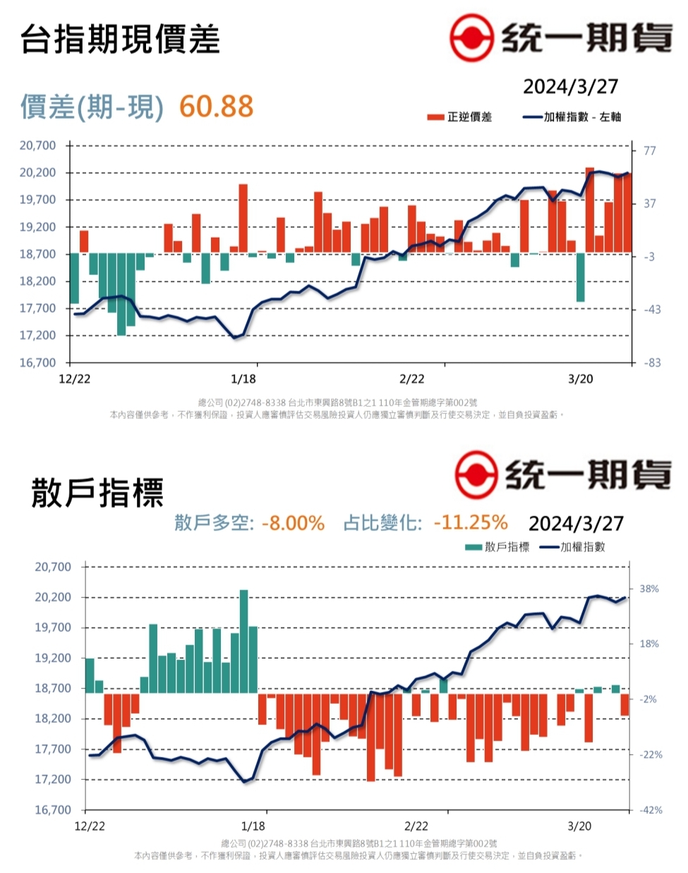 每日期權盤後資料