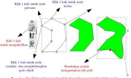 Membuat Objek Dengan Menu dan Ikon Pada Inkscape