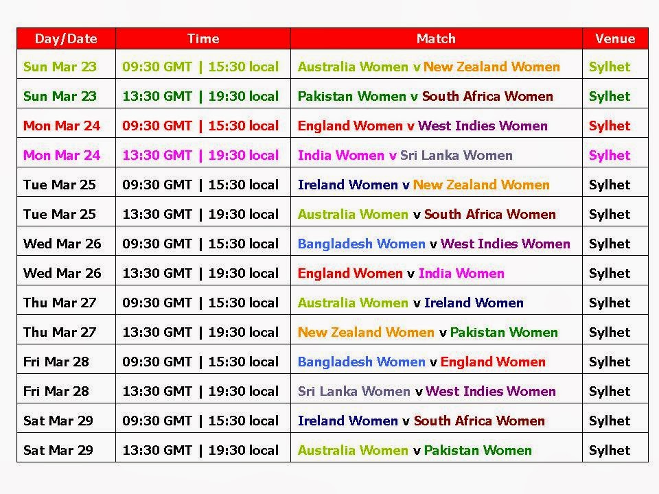 Learn New Things Women's T20 World Cup 2014 Schedule and Time Table