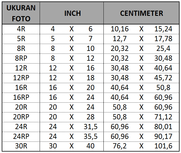  Ukuran  Cetak Foto Dalam Satuan Inch dan Centimeter cm 