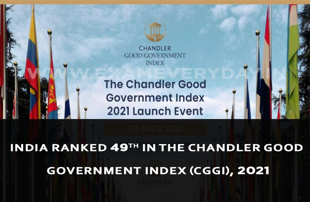 CGGI india rank