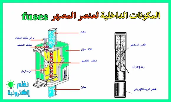 مكونات الفيوز الداخلية fuses