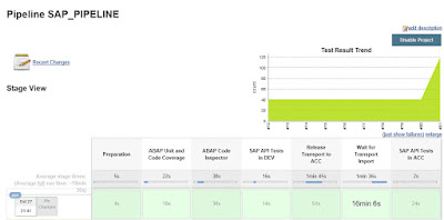 SAP ABAP Tutorial and Material, SAP ABAP Certification, SAP ABAP Testing and Analysis