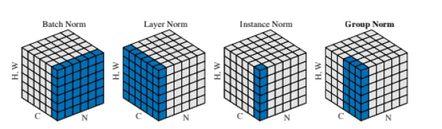 [머신러닝/딥러닝] 8. Normalization