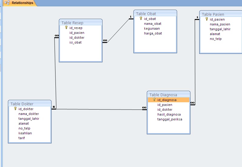 Contoh Erd Basis Data Perpustakaan - How To AA