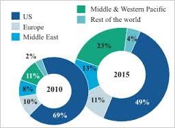 Global Unmanned Aerial Systems 2021