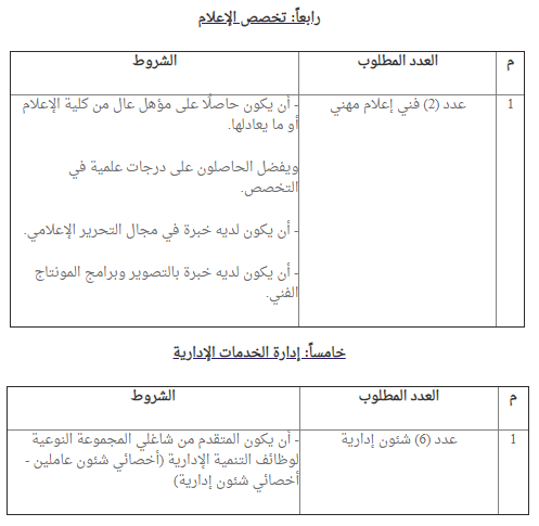 وظائف الازهر الشريف, رابط التسجيل فى وظائف الازهر الشريف إعلان عن عدد من الوظائف في الجامع الأزهر تعرف على الوظائف والشروط ورابط التسجيل من خلال بوابة الازهر الشريف