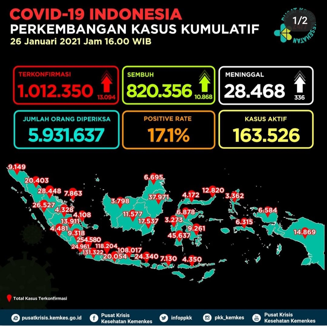Data Kasus COVID-19 Di Indonesia