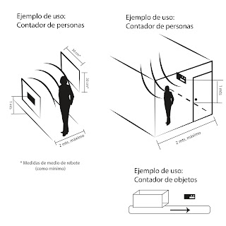 Explicación de uso del contador multiuso.