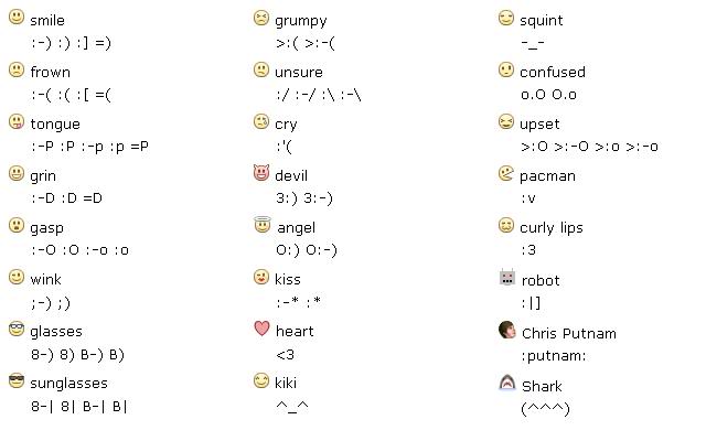 facebook smileys codes for chat. Facebook Chat Smiley Codes.
