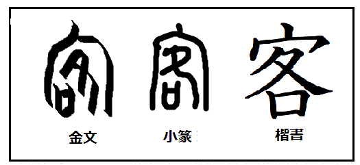 漢字考古学の道 漢字の由来と成り立ちから人間社会の歴史を遡る 家