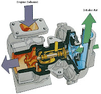 CARA KERJA TURBOCHARGER PADA KENDARAAN