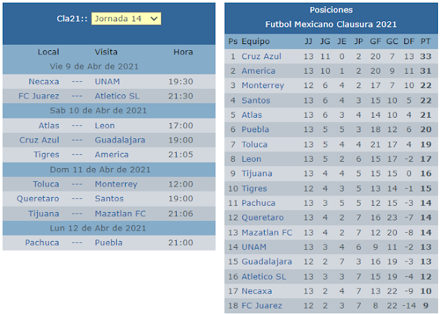 Calendario de la jornada 14 del clausura 2021