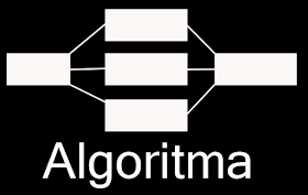 Pengertian Algoritma Teknik Informatika
