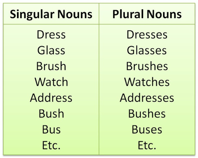 Singular Nouns Dengan Akhiran Bunyi Desis + es