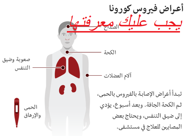 اعراض فيروس كورونا مهمه جدا وكيفيه العلاج منها