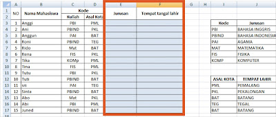 Fungsi VLOOKUP dalam Microsoft excel yaitu sebuah fungsi yang dipakai untuk melaksanakan p Fungsi VLOOKUP dalam Microsoft excel