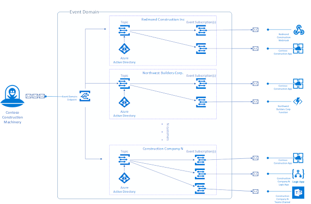 Azure Tutorial and Material, Azure Guides, Azure Certification, Azure Learning