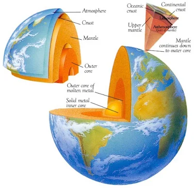 Teori Pembentukan Lempeng Bumi