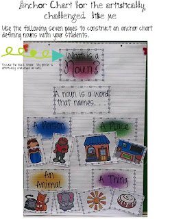  Anchor Charts for the Artistically Challenged