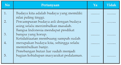 Daftar cocok guru mengenai kebudayaan