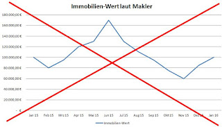 keine Kurscharts bei Königsinvestor.de