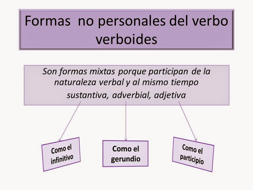 Consultas Ortograficas Las Formas No Personales Del Verbo