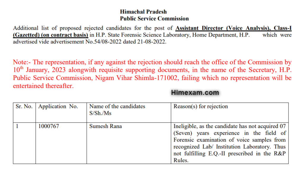 Additional list of proposed rejected candidates for the post of Assistant Director (Voice Analysis):-HPPSC Shimla