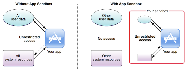 Israeli mobile security start-up Skycure has exposed a vulnerability that could allow hackers to control and spy on iPhones. A major security vulnerability for iOS configuration profiles  pose malware threat,  Android , Configuration , hacking news , iOS , Malware , mobile hacking , mobileconf , Security flaw , Vulnerability