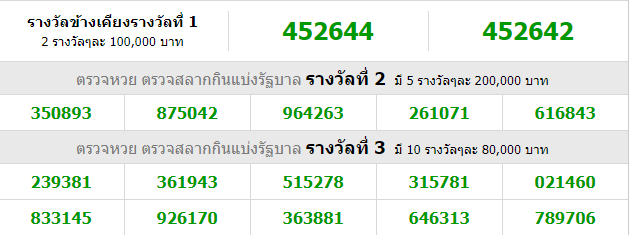 Thai Lottery Live Result Today For 01-10-2018