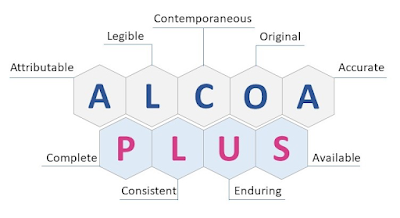 ALCOA+