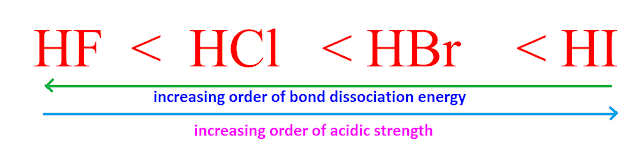 Halogen acids strength 