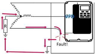 Honeywell NX VFD drive Fault code