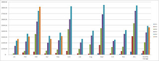 My real-life financial independence portfolio's monthly dividend history.