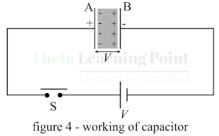 capacitance and capacitor