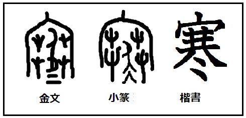漢字の起源と成り立ち 甲骨文字の秘密 漢字 寒 の成り立ちと由来 古人の寒い時の過ごし方は漢字に書いてあった 漢字そのものが寒そう