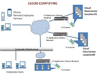 Architecture Of Cloud Computing1