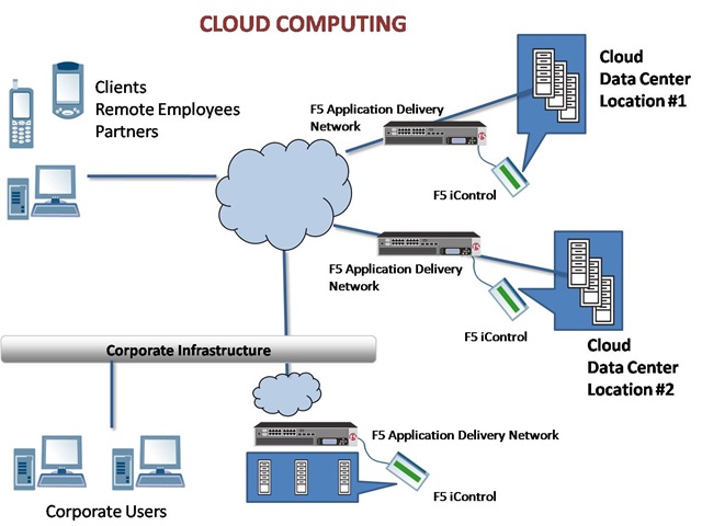 Architecture Of Cloud Computing1