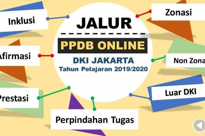 Pakar Pendidikan Setuju PPDBB DKI Prioritaskan Siswa Berusia Lebih Tua, naviri.org, Naviri Magazine, naviri majalah, naviri